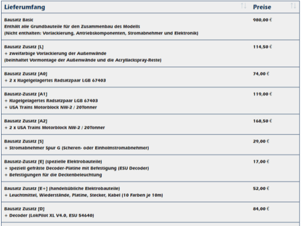 Preise für KT4 Straßenbahnmodelle